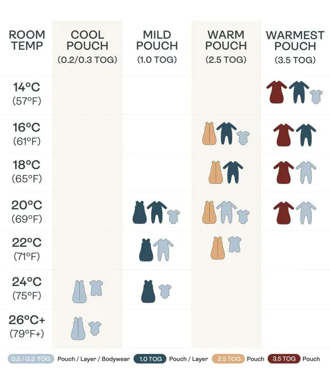 Sheeting Sleeping Bag 1.0 tog (Dragonflies)